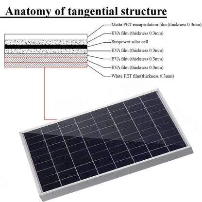 300W Solar Panel 12V Portable Solar Cell Outdoor Rechargeable Solar Kit Household Solar Generator Solar Charger RV Power Supply