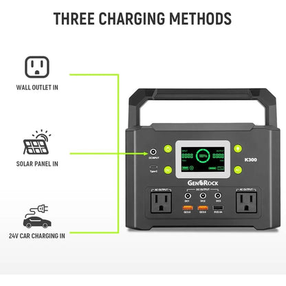 Portable Power Station, 110V/300W Pure Sine Wave Solar Generator, 222Wh Backup Lithium Battery