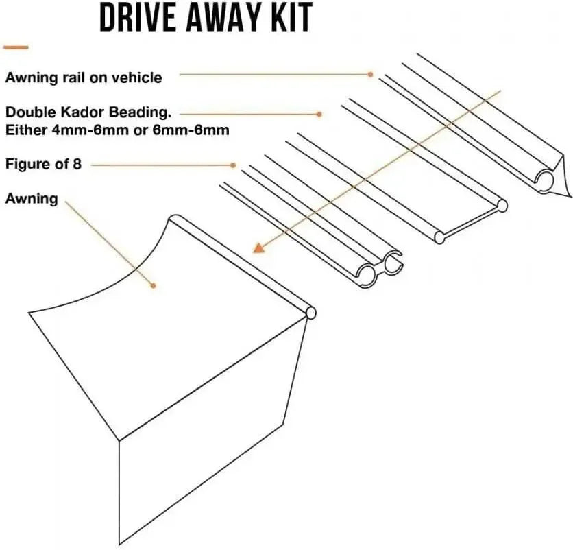 Dual Beading Drive Away Awning Connection Kit - 6mm/6mm Kador Keder For Campervan Motorhome Caravan Universal Fit