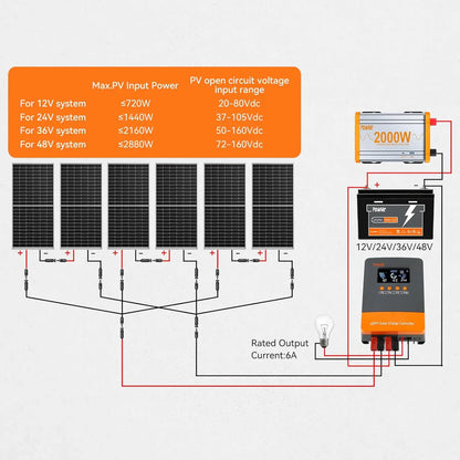 Newest PowMr MPPT 60A Solar Charger Controller 12V 24V 36V 48V Max PV 160V Solar Panels Regulator Lithium Battery Activation