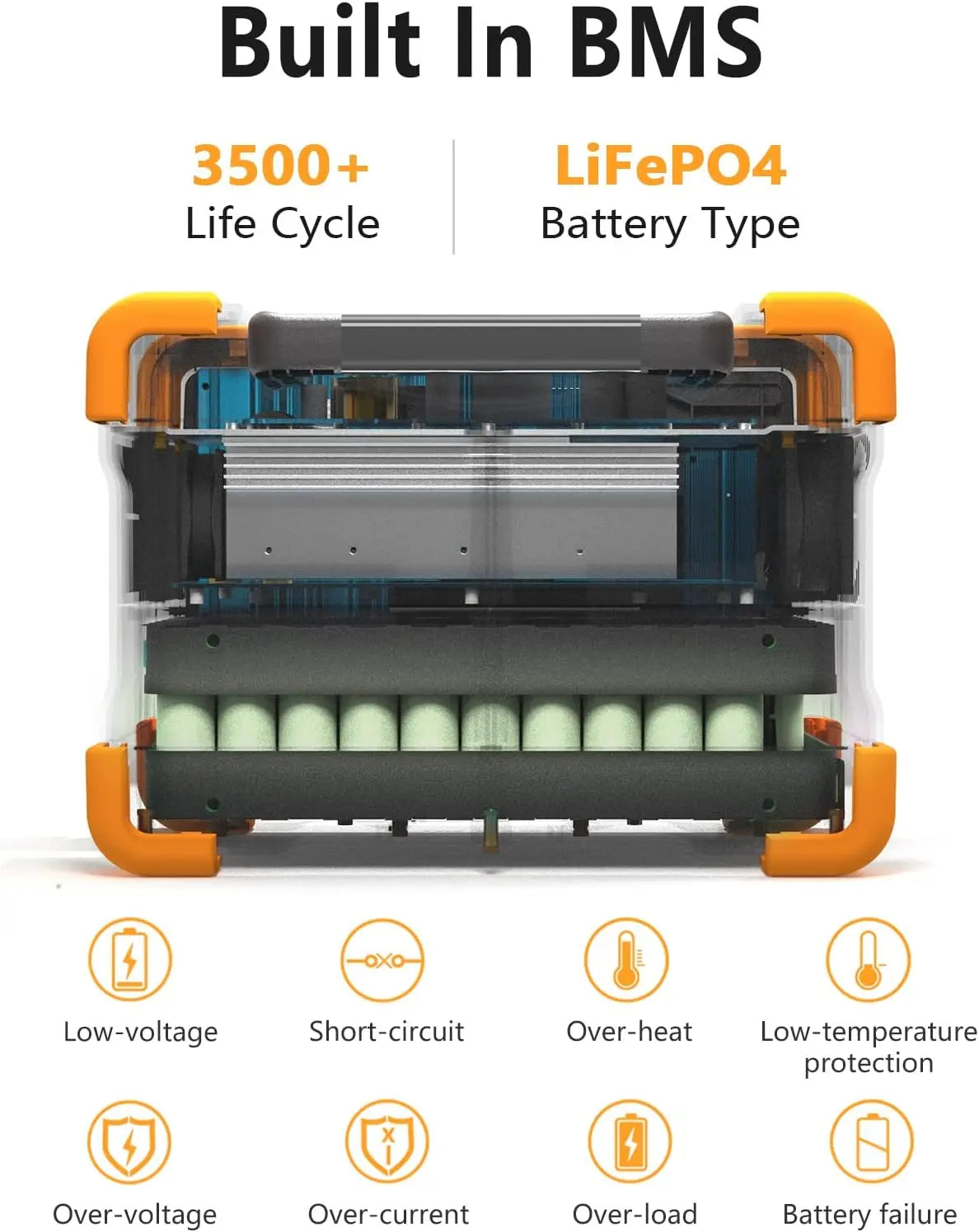 Portable Power Station E600LFP 614Wh Solar Generator Power Station with 3X1200W AC Outlets 100W USB-C PD Output LiFePO4