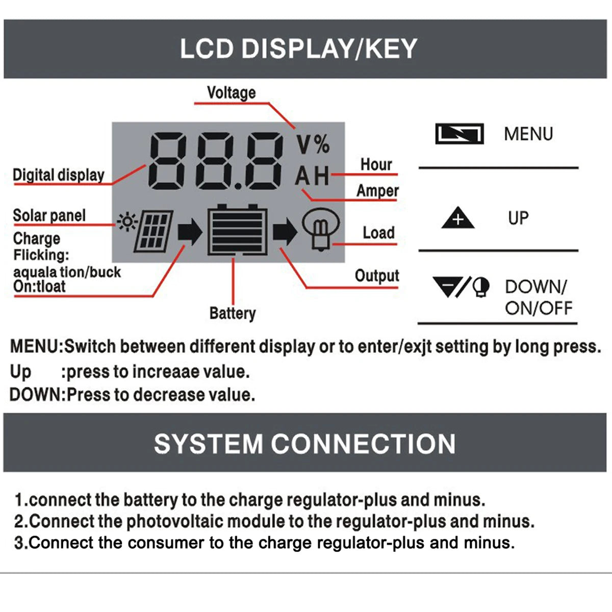 30A Solar Charge and Discharge Controller LCD Display Dual USB Automatic Solar Panel Charger Regulator 12V-24V Voltage Regulator