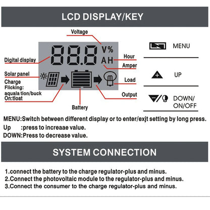 Solar Charge Controller 100A PWM LCD Display 12V/24V Dual USB 5V Output Panel Battery Regulator Intelligent