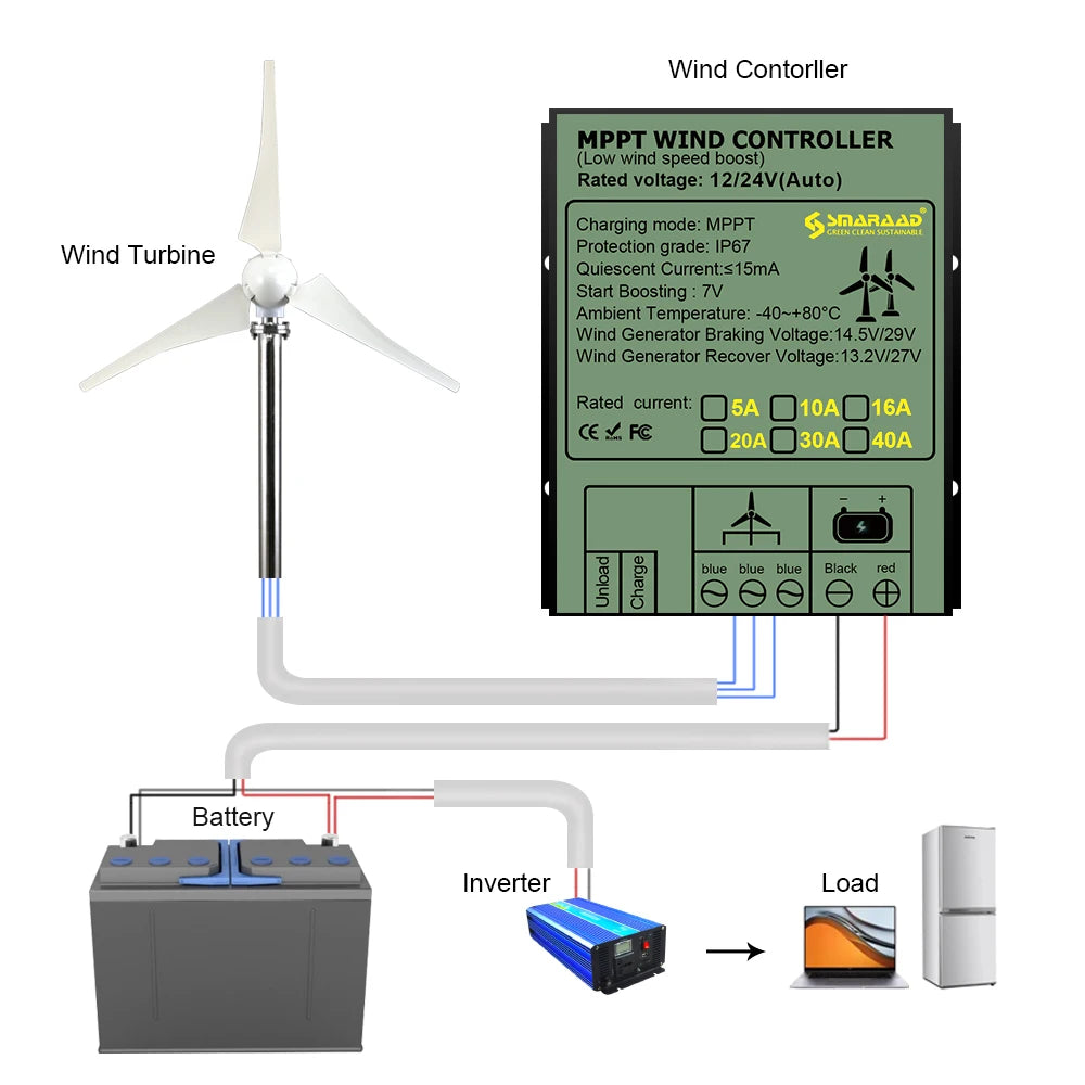 2000W 10A 20A 30A 40A 12V 24V Auto 48V MPPT Wind Charge Controller For Wind Turbine Generator Water Proof IP68 For Home Use