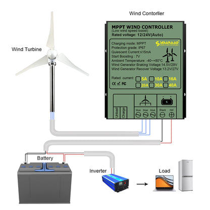 2000W 10A 20A 30A 40A 12V 24V Auto 48V MPPT Wind Charge Controller For Wind Turbine Generator Water Proof IP68 For Home Use