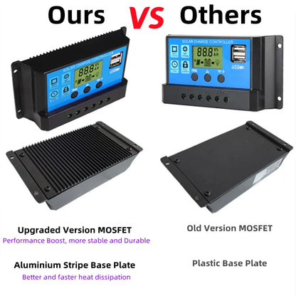 Upgraded 10A 20A 30A Solar Controller 12V/24V Auto Solar Panel PV Regulator PWM Battery Charger 5V Output LCD Display Dual USB