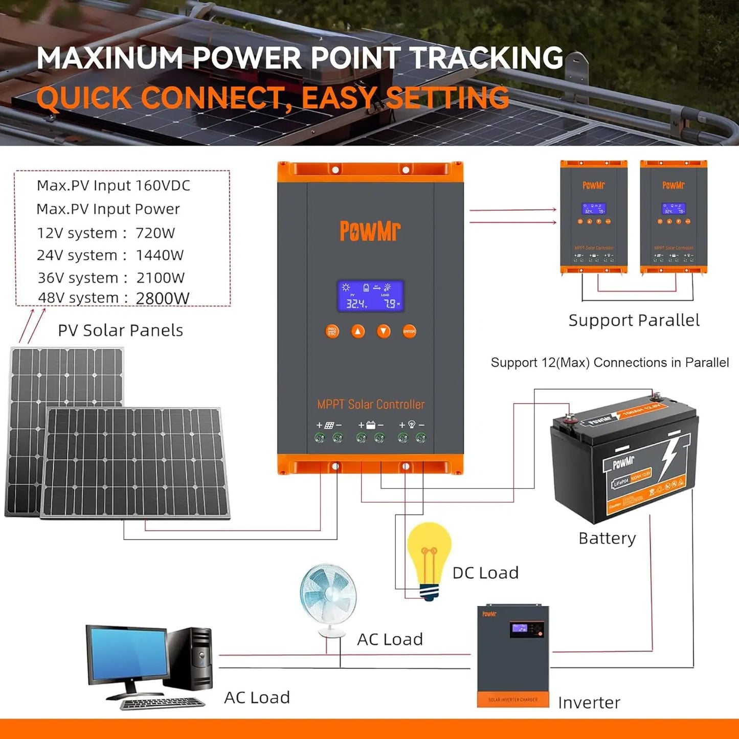 PowMr New 60A MPPT Solar Charge Controller 12V/24V/36V/48V LCD Dispaly Max Solar Panel PV 160V Support Parallel and Max 12 Units