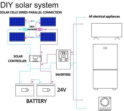 Flexible Solar Panel 100W 200W 12V Battery Charger Upgrade Photovoltaic Panel Kit for Outdoor Camper Yacht Home Car RV Travel