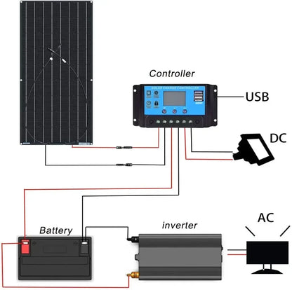 2000W 4000W Solar Panel High Power ETFE Flexible Monocrystalline Solar Cell  Home/Outdoor Camping Cars/Boats 12V Battery Charger