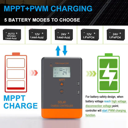 MPPT 40A 30A 20A Solar Charger Controller 12V 24V Auto LCD Display Dual USB Port Solar Panel Regulator Fit for Lithium Battery