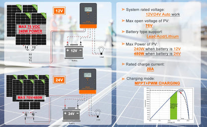 MPPT Solar Charge Controller 20A 30A 40A 12V 24V Auto LCD Display Solar Regulator Fit for AGM Gel Flooded and Lithium Batteries