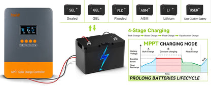 PowMr MPPT 60A 40A 30A 20A LCD Solar Charge Controller 12V 24V 36V 48V Auto Battery Solar Panel Smart Regulator Support Lifepo4