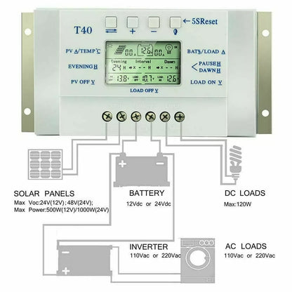 MPPT 20/30/40A 12V/24V LCD Plastic Solar Panel Regulator Charge Controller 3 Timer Solar Panel Stabilizer