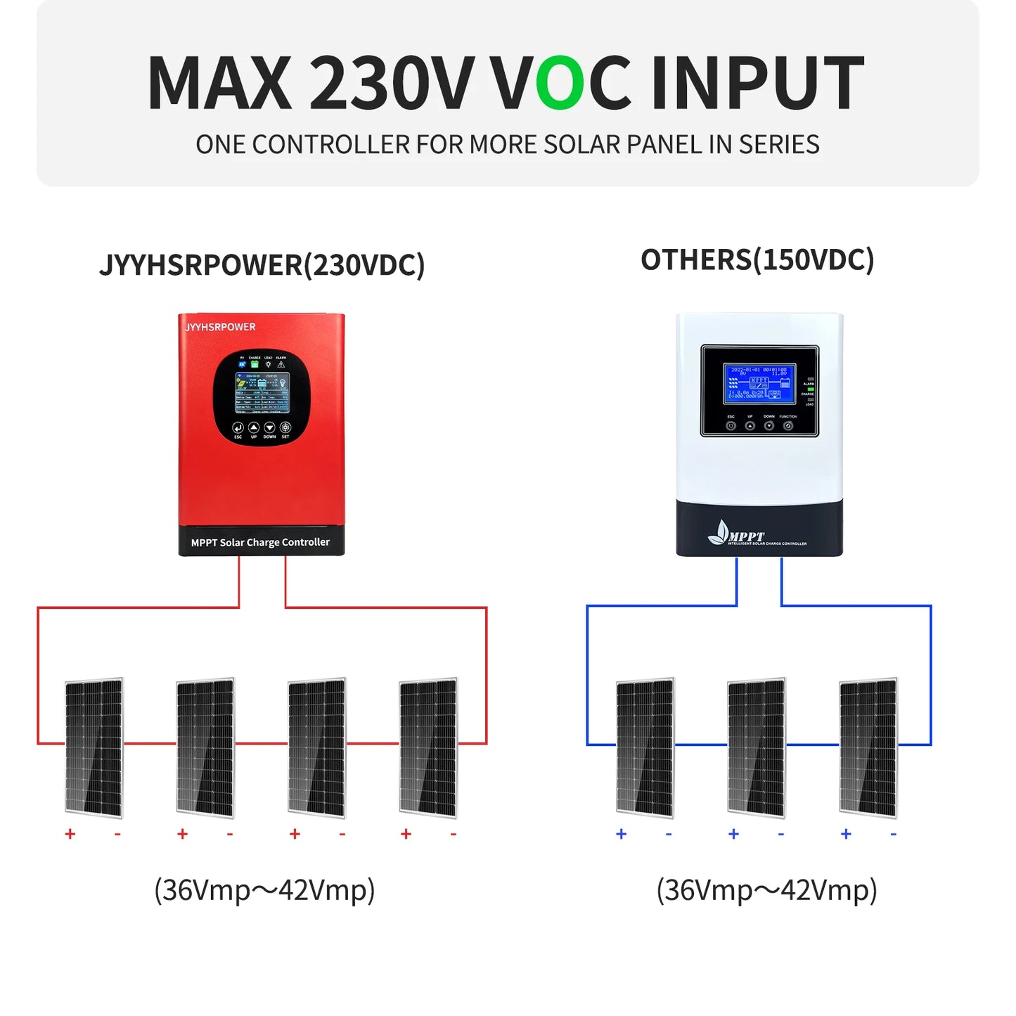 5760W 60A 40A MPPT Solar Charge Controller Max 230VDC PV Battery Regulador For 12V 24V 36V 48V 60V 72V 84V 96V lifepo4 Lithium