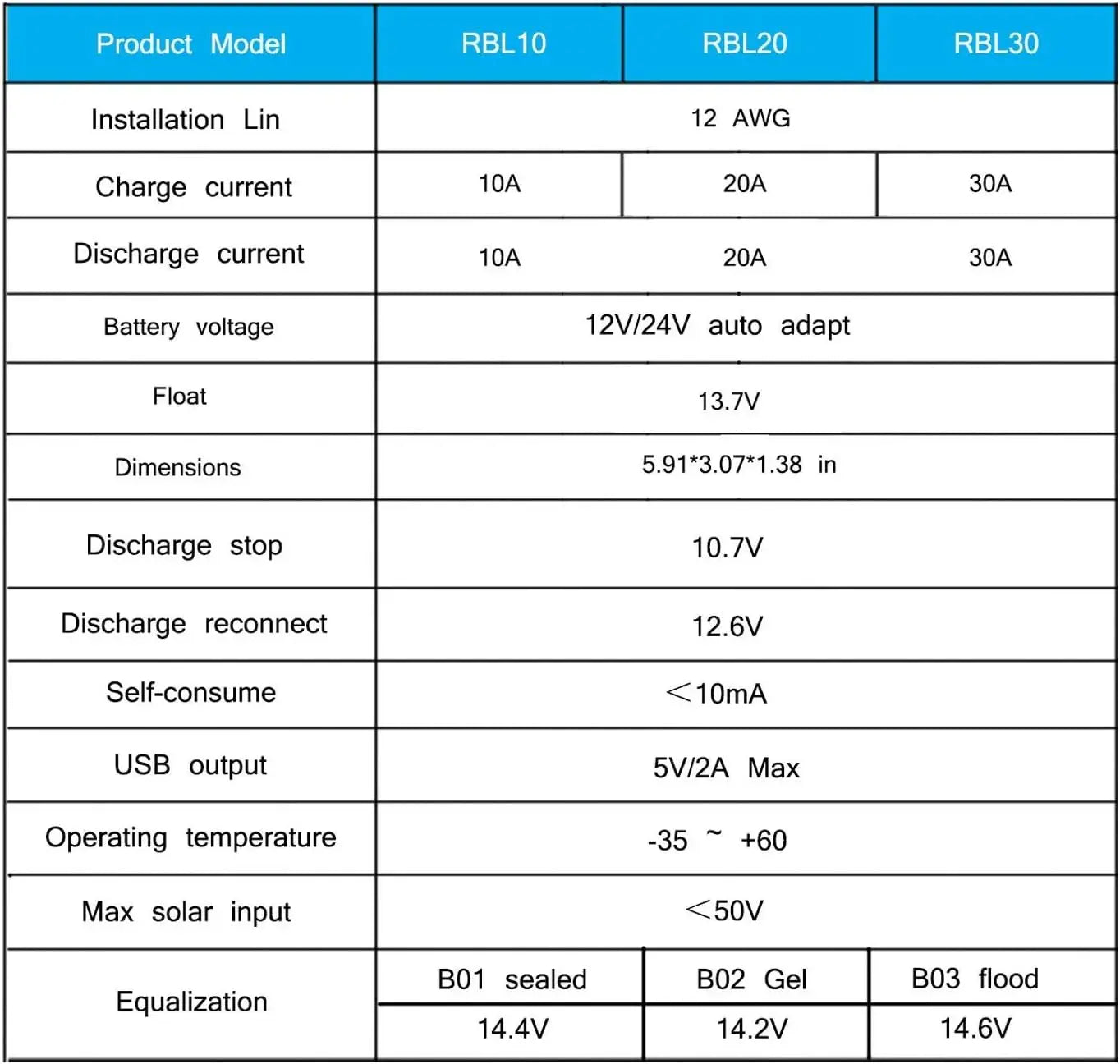 2PCS 200W 100W Flexible Solar Panel 12V 24V Solar Charge Battery Solar Panel Kit 30A Controller Camping RV Home Solar Power Bank