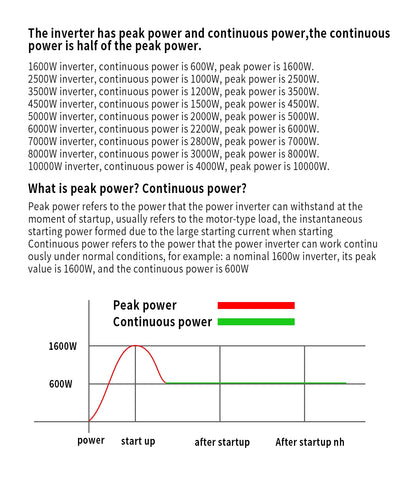 pure sine wave power inverter 12V to 220V 50HZ 2500W 3500W 4500W 5000W 6000W DC to AC voltage converter  power supply EU Socket