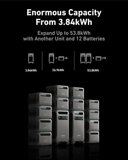 SOLIX F3800 Portable Power Station and BP3800 Expansion Battery with 400W Solar Panel 7.68kWh LiFePO4 Batteries