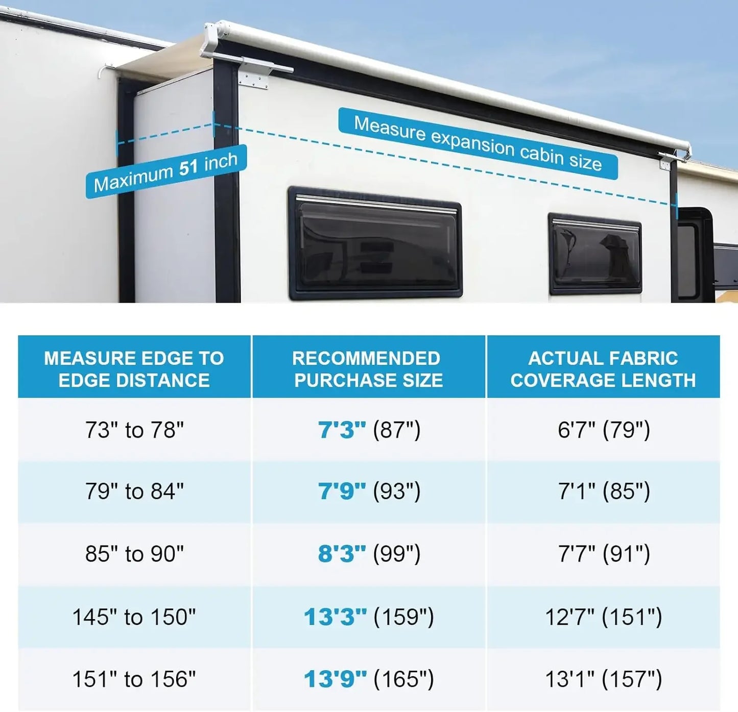 RV slide topper, modular slide out awning protection for RVs, travel trailers, 5th wheels, and motorhomes-7 '9 "(7'1" fabric),