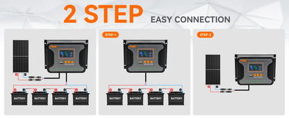 Solar Charge Controller PWM 80A 60A 30A 12V 24V 36V 48V Auto Solar Regulator LCD Display with Dual USB fit for Lithium Batteries