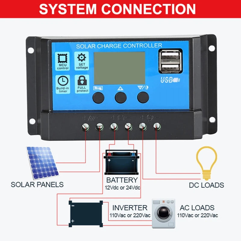 ECGSOLAX PWM Solar Charge Controller 10A 20A 30A 40A 50A 60A 12V/24V Battery Charger Solar Charge Regulator With Dual USB 5V/3A