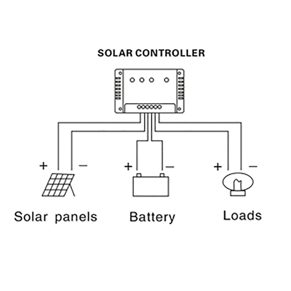 WUZECK Flexible Solar Panel 200W OR 12V Solar Panel Kit 2pcs 100W Monocrystalline 12 V 24V controller Solar cable PV cell 200 W