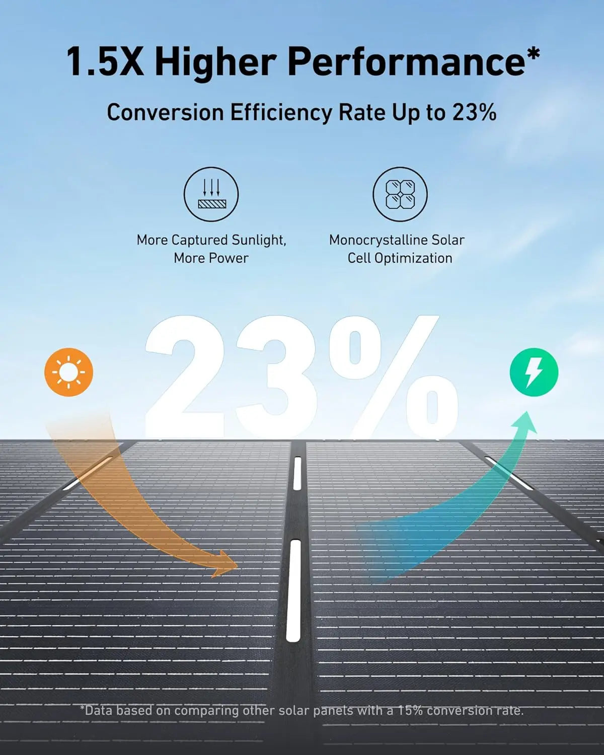 SOLIX F3800 Portable Power Station and BP3800 Expansion Battery with 400W Solar Panel 7.68kWh LiFePO4 Batteries