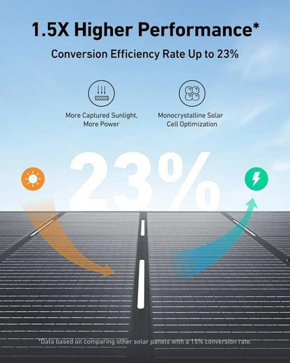 SOLIX F3800 Portable Power Station and BP3800 Expansion Battery with 400W Solar Panel 7.68kWh LiFePO4 Batteries