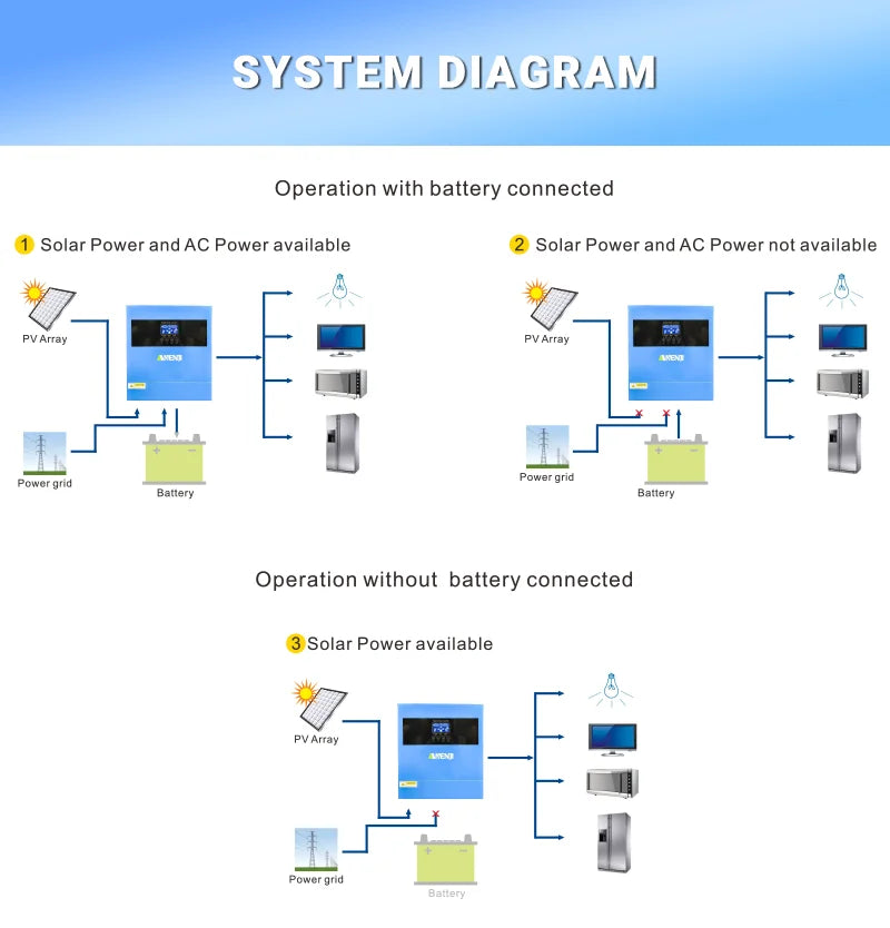 4KW Solar Inverter Hybrid Off Grid 230V MPPT 100A PV 500VDC Pure Sine Wave Solar Controller With WIFI Support BMS