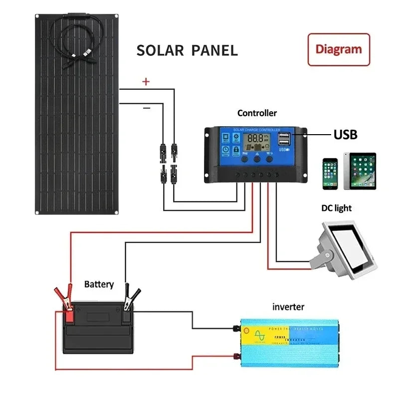 300W 600W Flexible Solar Panel 12V 24V Solar Charge Battery Kit with 30A/60A Controller for Camping RV Home Solar Power Bank