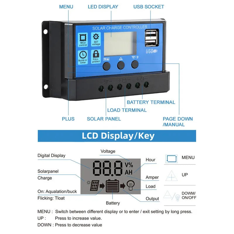 Upgraded 10A 20A 30A Solar Controller 12V/24V Auto Solar Panel PV Regulator PWM Battery Charger 5V Output LCD Display Dual USB