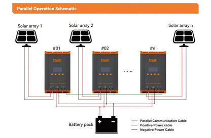 PowMr MPPT 60A Solar Charge Controller Solar Panels Regulator 12V 24V 36V 48V Parallel Up 12 Units For Lead Acid Lithium Battery