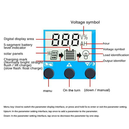 MPPT Solar Charge Controller LCD Display Dual USB 12V/24V Auto Solar Cell Panel Charger Regulator With Load 30/40/50/60/100A