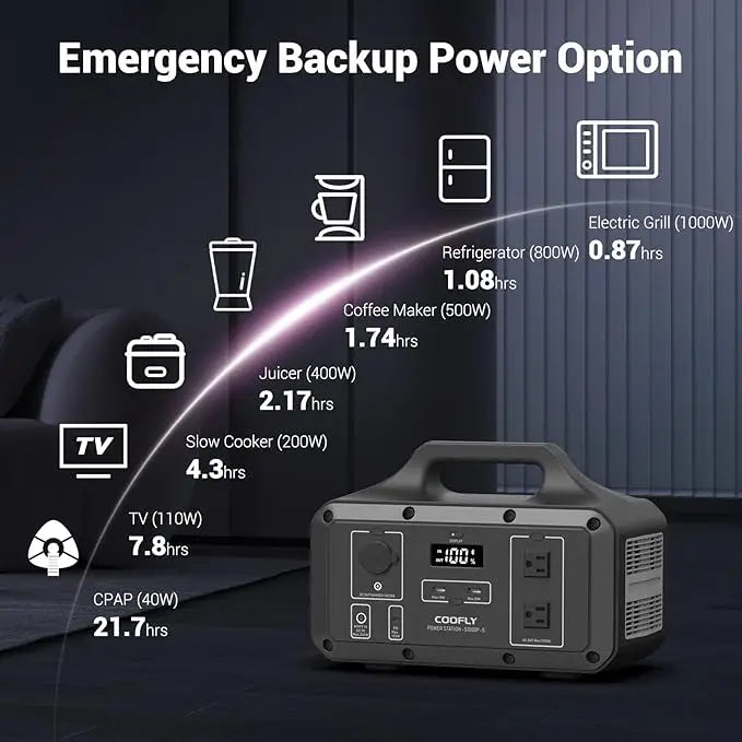 Portable Power Station 1021Wh Backup Lithium Battery with 2x110V AC Outlets PD 100W Fast Charging Solar Generator