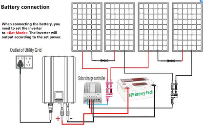 Y&H 1200W 1000W Grid Tie Inverter with Limiter Pure Sine Wave Solar Inverter Battery Discharge Mode Input 48V/24V Optional WiFi