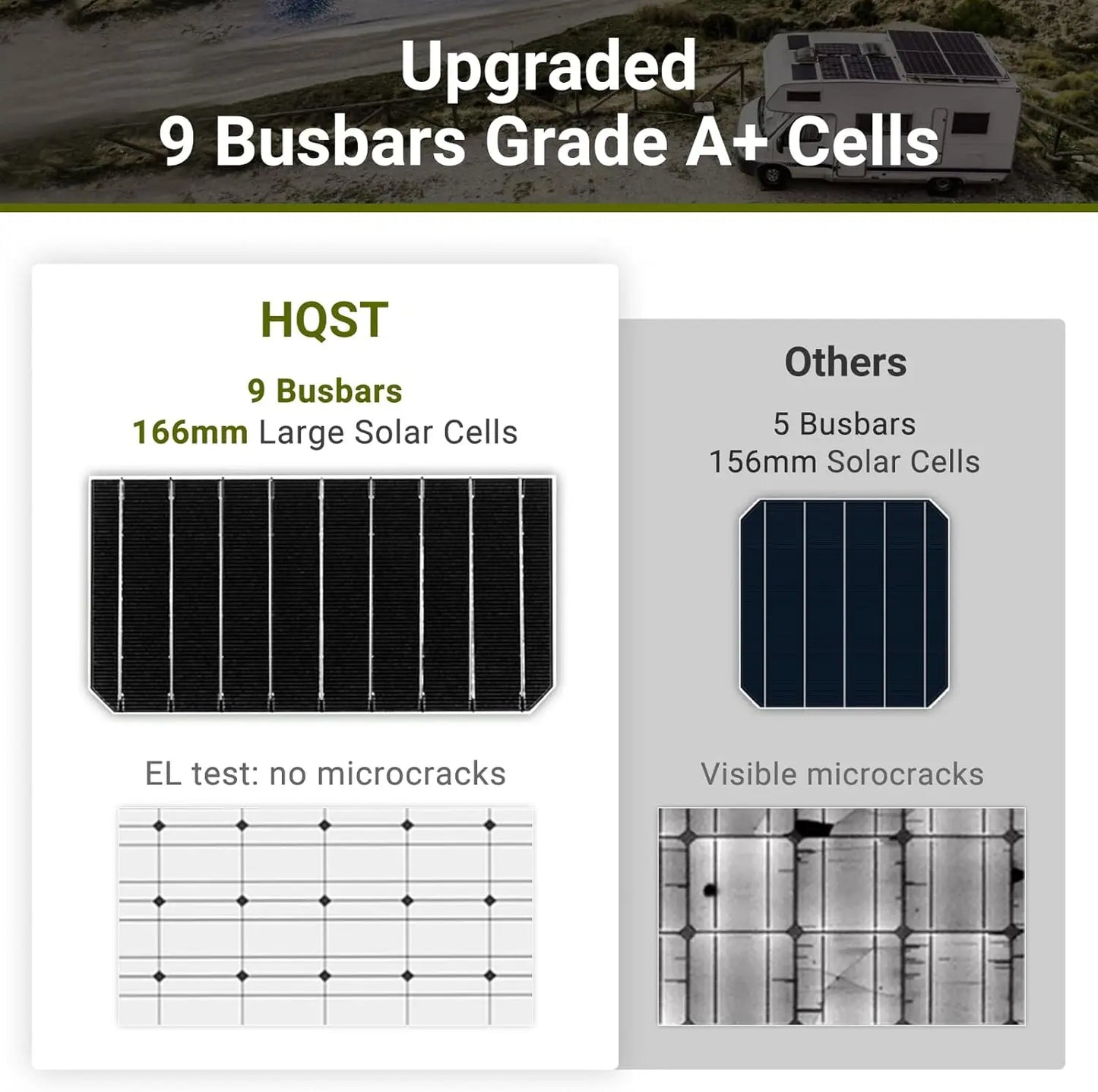 Solar Panel High Efficiency Module PV Power for Battery Charging Boat, Caravan and Other Off