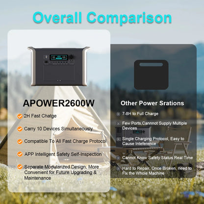 Germany Warehouse Stock 1800W 2400W Lifepo4 Battery Portable Power Station UPS Function Camping Emergency Power Energy