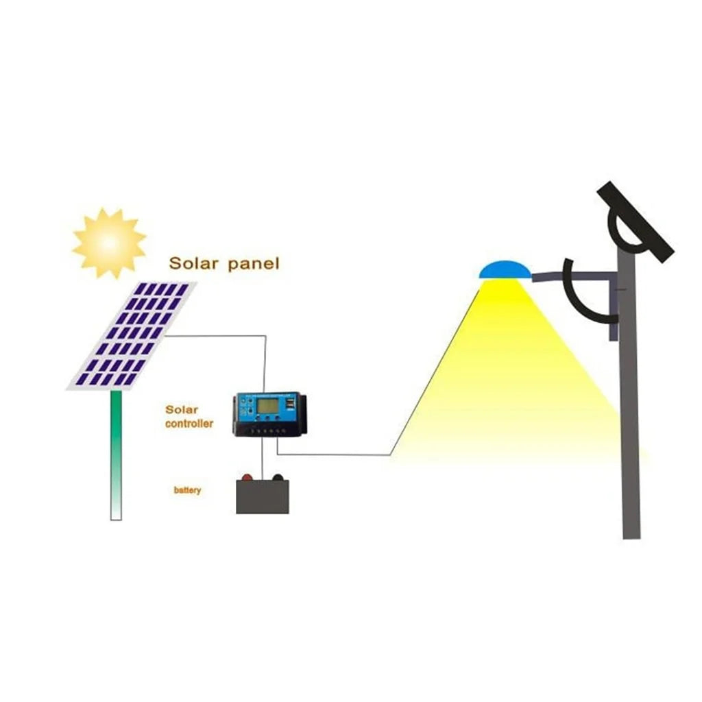 MPPT Solar Charge Controller LCD Display Dual USB 12V/24V Auto Solar Cell Panel Charger Regulator With Load 30/40/50/60/100A