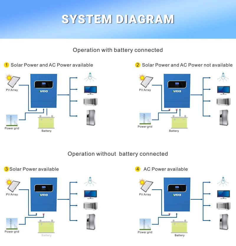 11KW 48V Solar Inverter Hybrid Off Grid 230V Pure Sine Wave MPPT  PV 500V 120A Solar Charge Power Home Inverter