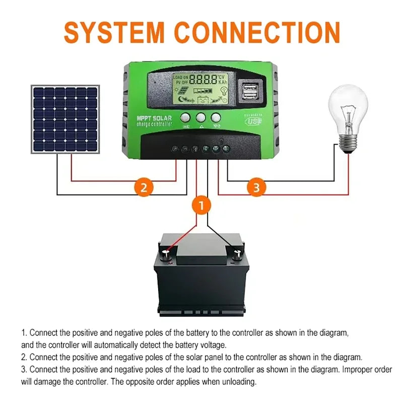 30/40/50/60/80/100A Solar Panel Controller 12V/24V Battery Charge Regulator Dual USB Photovoltaic Cell Panel Charger Regulator