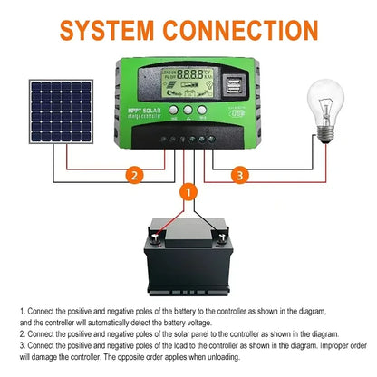 30/40/50/60/80/100A Solar Panel Controller 12V/24V Battery Charge Regulator Dual USB Photovoltaic Cell Panel Charger Regulator