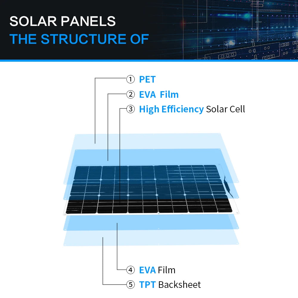 WUZECK Flexible Solar Panel 500W 400W 300w 200W 100W Mono Solar pate 18V Photovoltaic Module off grid Power for RVs Boat Caravan