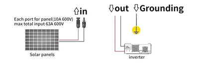 Solar Photovoltaik PV Combiner Box mit Blitzschutz 2 Eingang 1 aus DC 600V Sicherung mcb spd wasserdichte Box IP65