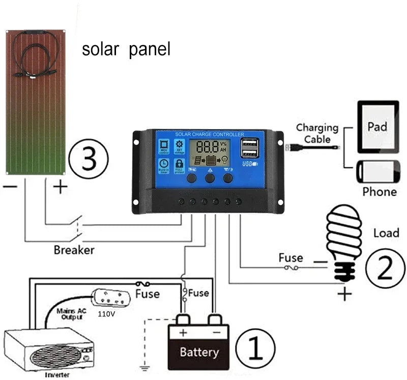 Flexible Solar Panel Kit 300 Watt PV Module 600 Watt 12V/24V Solar Cable Cell for Home Outdoor Car Boat Battery Camping Trip