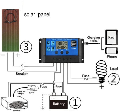 Flexible Solar Panel Kit 300 Watt PV Module 600 Watt 12V/24V Solar Cable Cell for Home Outdoor Car Boat Battery Camping Trip