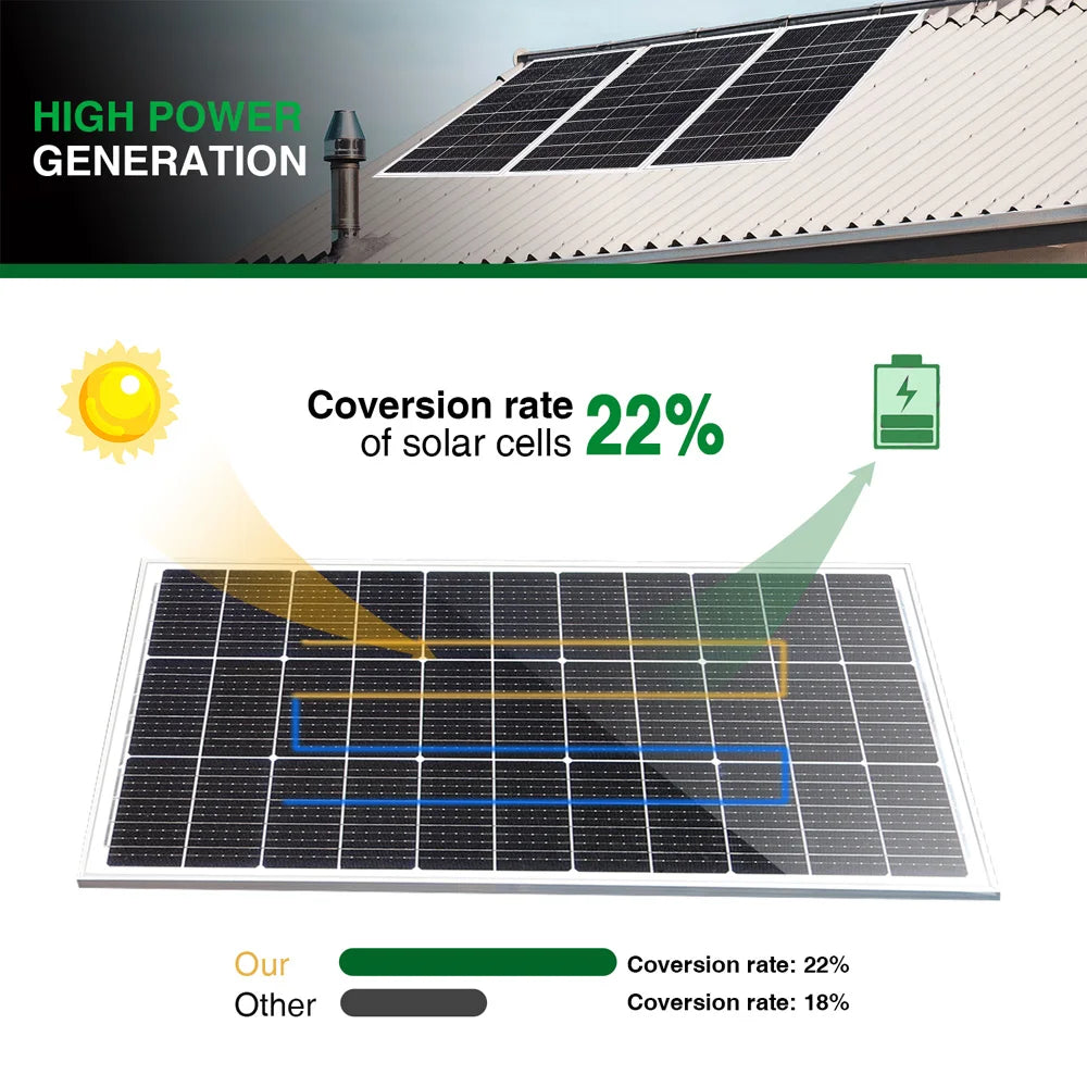 400W Rigid Solar Panel 300W 200W 100W 18V Photovoltaic Panel Aluminum Frame 12V / 24V Battery Charge For RV/Home /Caravan/Travel