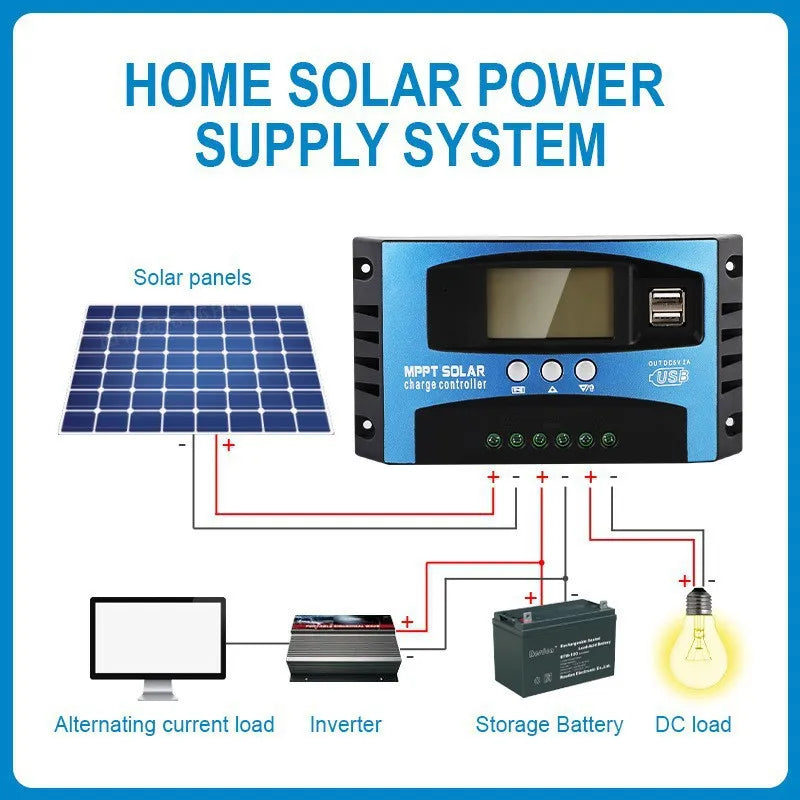 New Arrival 12V 24V Auto MPPT Solar Charge Street Light Controller 30A 40A 60A Solar Panel PV Regulator LCD Display 5V Dual USB