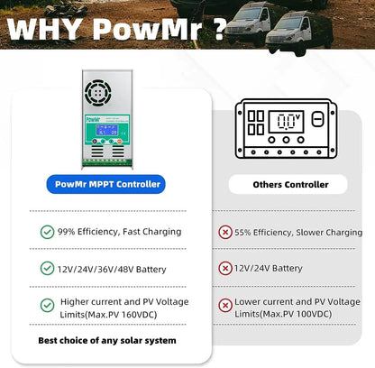 PowMr MPPT 60A LCD Solar Charger Controller 12V 24V 36V 48V Auto with Max 160Vdc PV Input Fit for Lead Acid Lithium Batteries