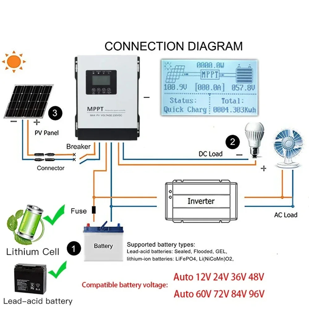 Auto 12V-96V MPPT 30A 60A 120A Solar Charge Controller 230V LCD Touch For Lifepo4 Lithium GELLead Acid Home Solar Panel System