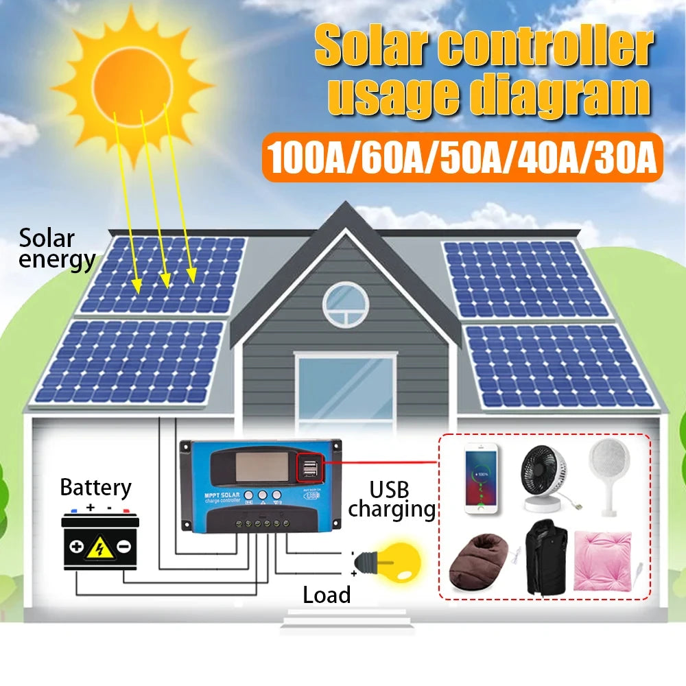 MPPT Solar Charge Controller 12V 24V Solar Panel Battery Charger 30A 40A 50A 60A 100A Dual USB LCD Display  Regulator with Load