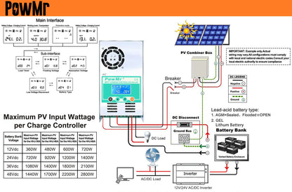 PowMr MPPT 60A Solar Charge Controller Discharge Backlight 12V 24V 36V 48V Auto for Vented Sealed Gel Nicd Li Solar Cells Panel